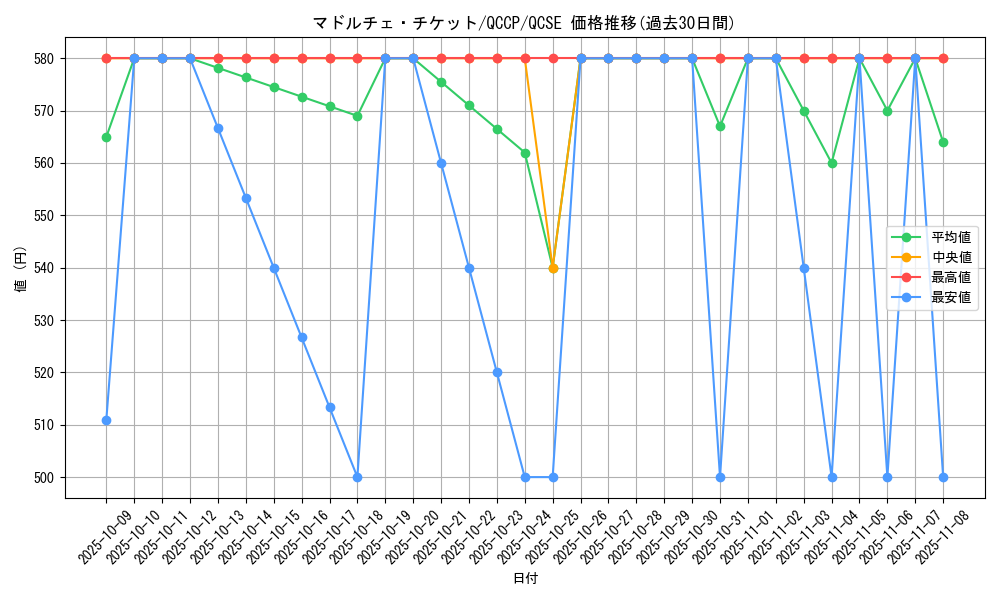 card_8110_series_2528_rarity_408_graph