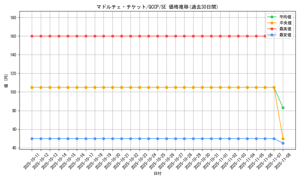 card_8110_series_2528_rarity_5_graph
