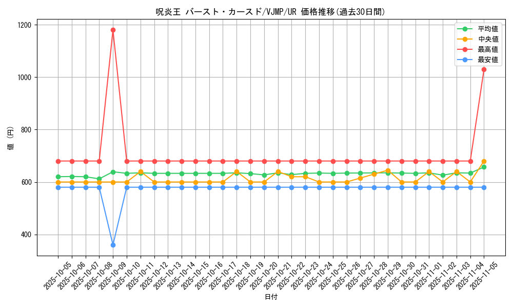 card_811_series_1564_rarity_7_graph