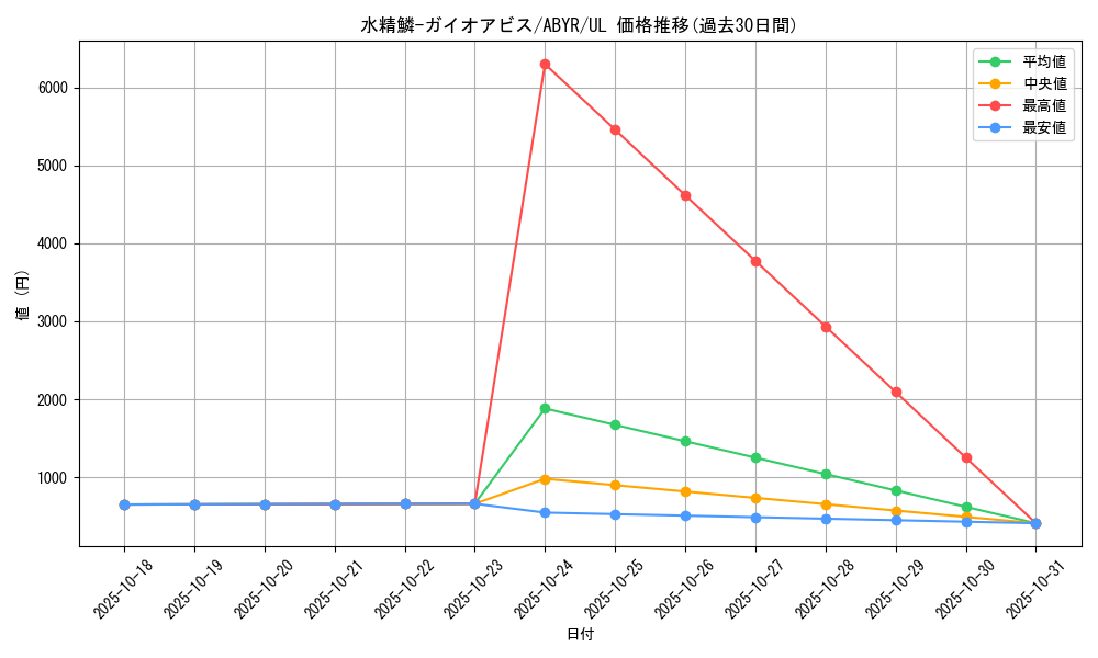 card_8121_series_18459_rarity_77_graph