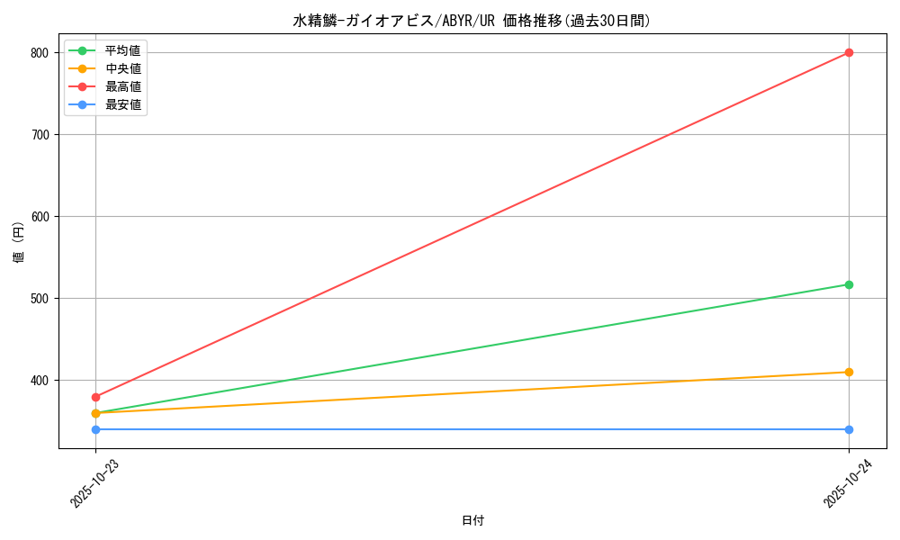 card_8121_series_18459_rarity_7_graph