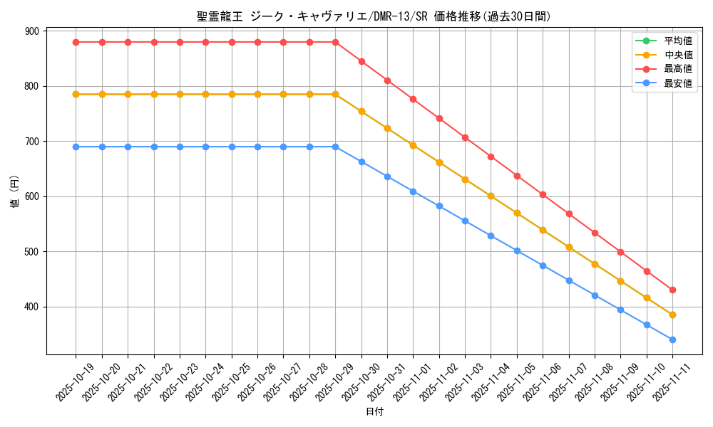 card_81235_series_65474_rarity_101779_graph