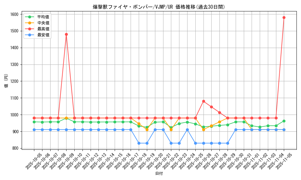 card_812_series_1564_rarity_7_graph