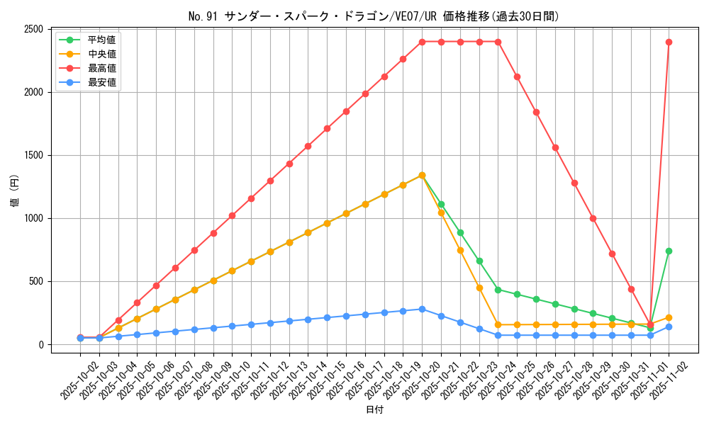 card_8139_series_18606_rarity_5640_graph