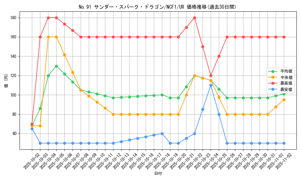 card_8139_series_7049_rarity_7_graph