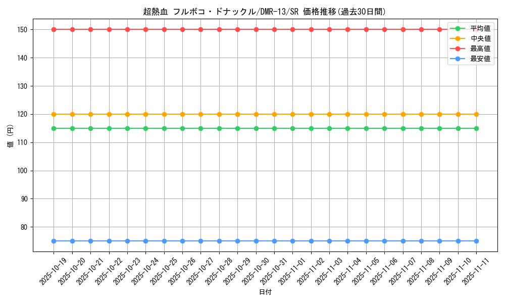 card_81402_series_65474_rarity_101779_graph