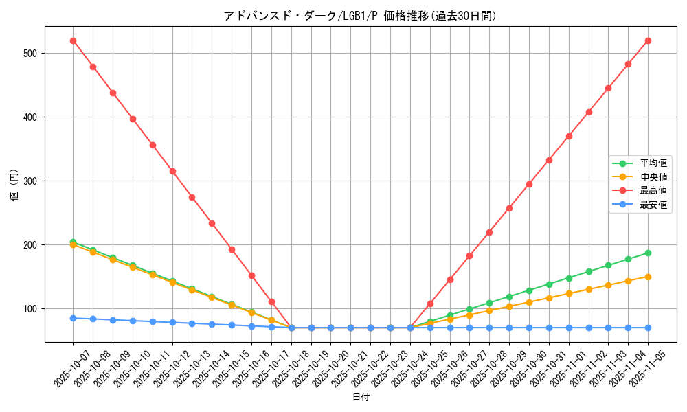 card_8140_series_7758_rarity_2_graph