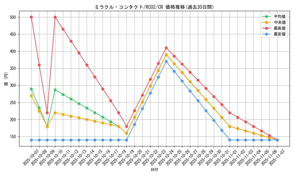 card_8141_series_10878_rarity_1299_graph