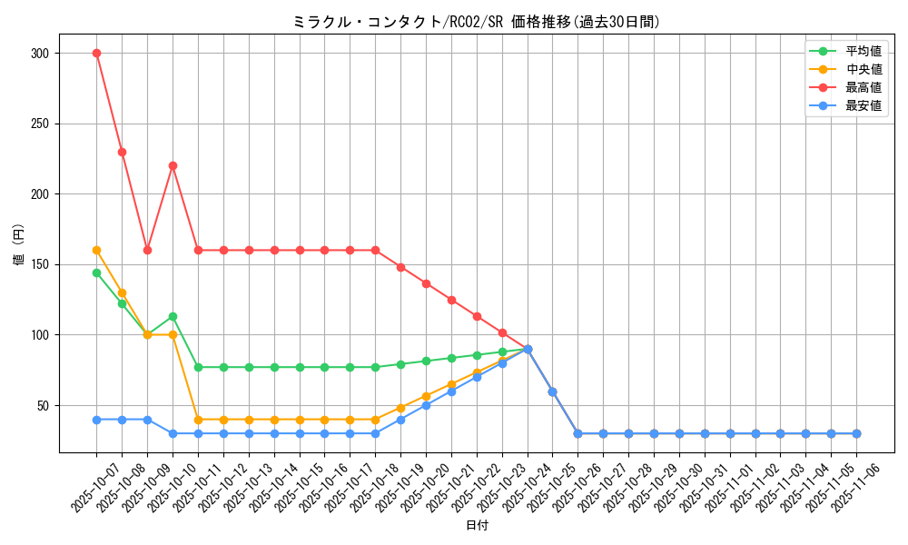 card_8141_series_10878_rarity_3_graph