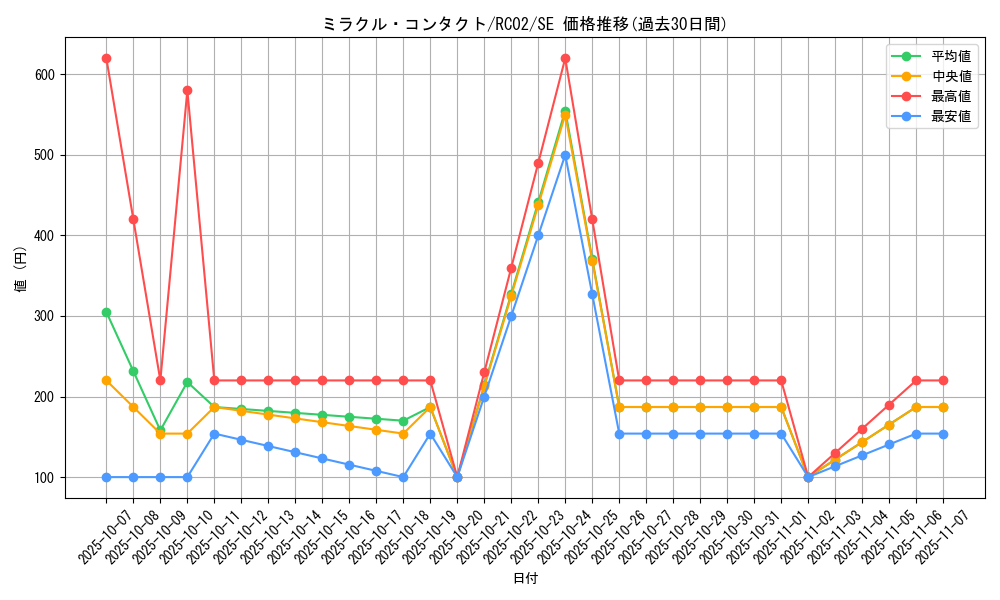 card_8141_series_10878_rarity_5_graph