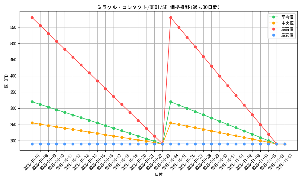 card_8141_series_18619_rarity_5_graph