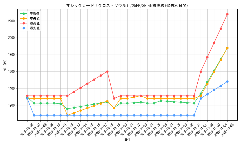 card_814_series_600_rarity_5_graph