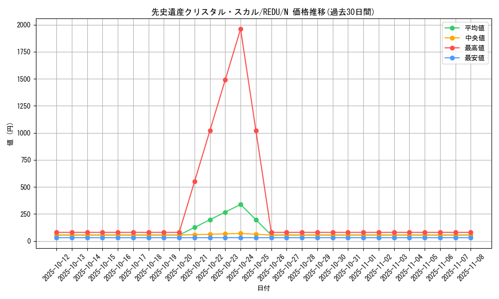 card_8150_series_18626_rarity_1_graph