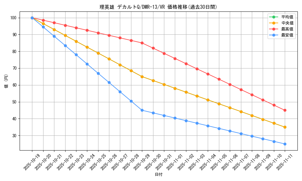 card_81556_series_65474_rarity_101809_graph