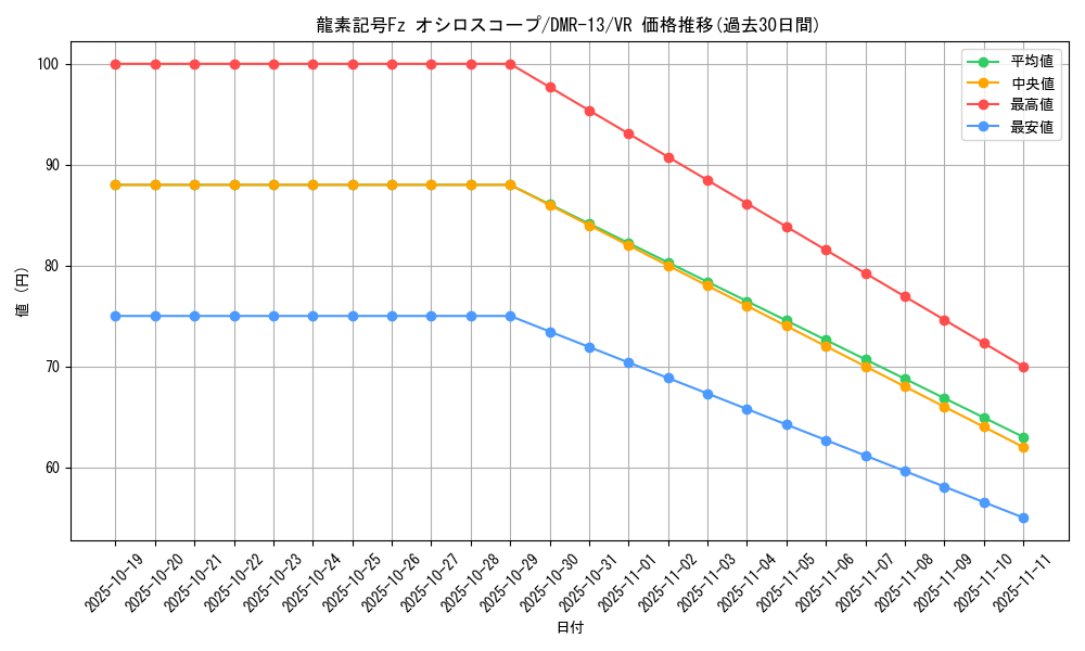 card_81594_series_65474_rarity_101809_graph