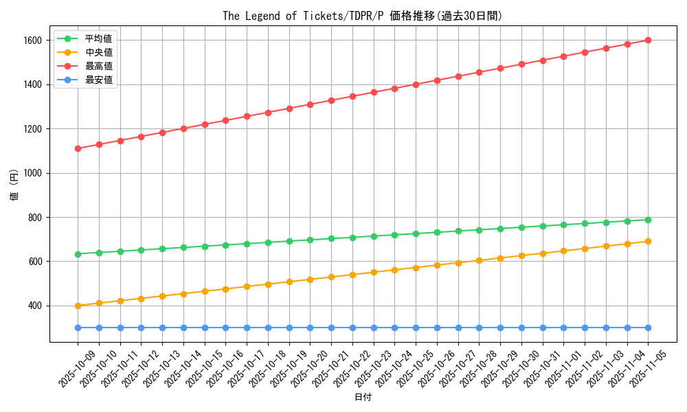 card_815_series_1571_rarity_2_graph