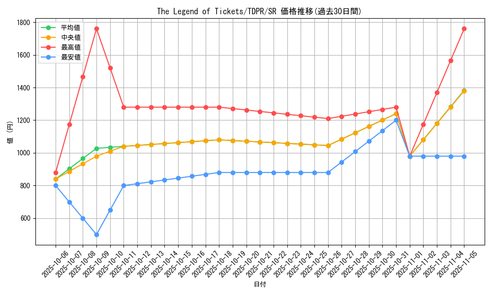 card_815_series_1571_rarity_3_graph
