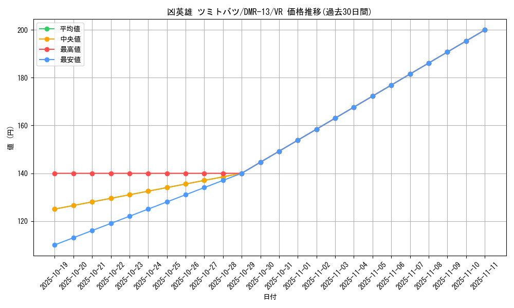 card_81604_series_65474_rarity_101809_graph