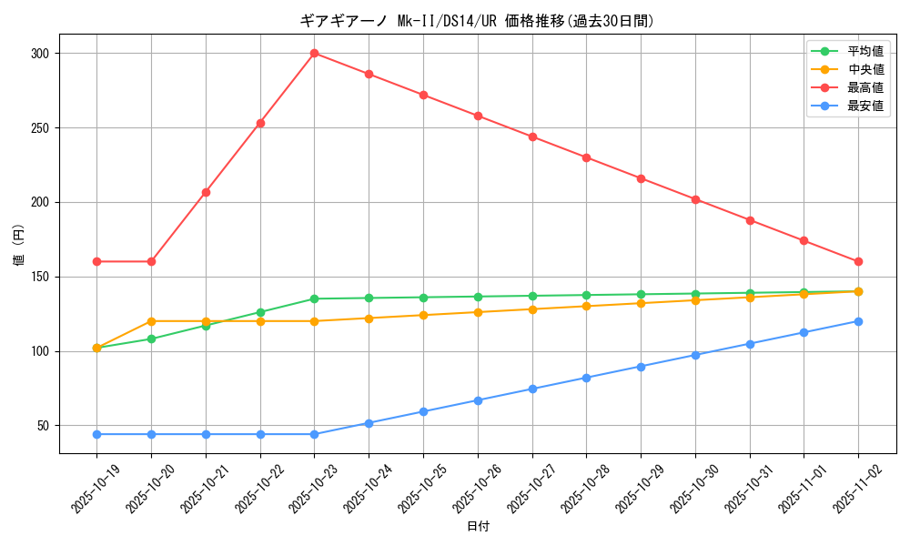 card_8164_series_17167_rarity_7_graph