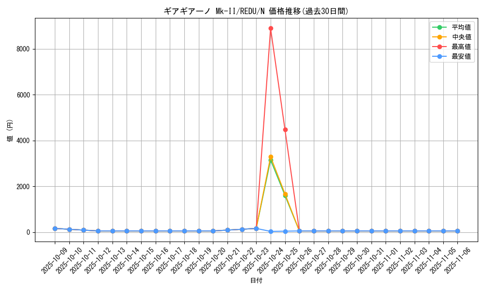 card_8164_series_18626_rarity_1_graph