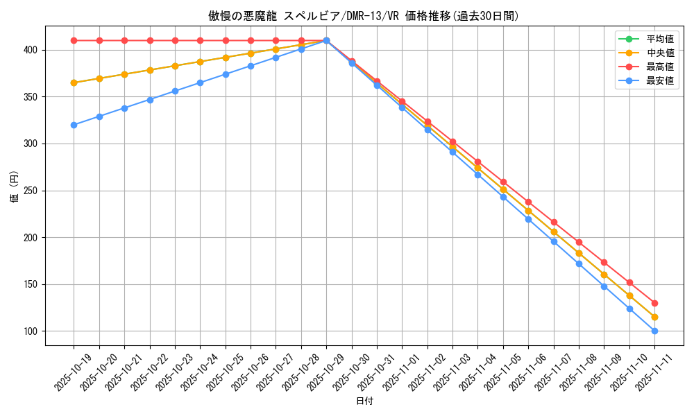 card_81655_series_65474_rarity_101809_graph
