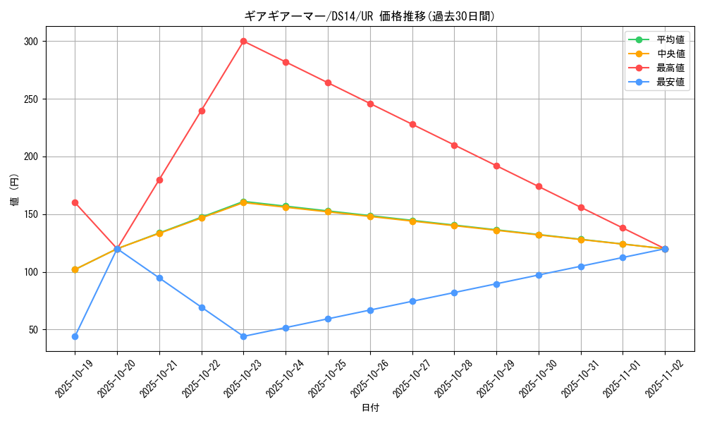 card_8165_series_17167_rarity_7_graph