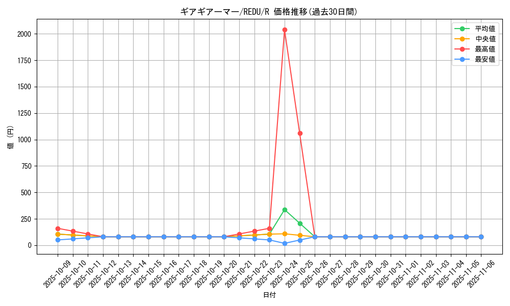 card_8165_series_18626_rarity_62_graph