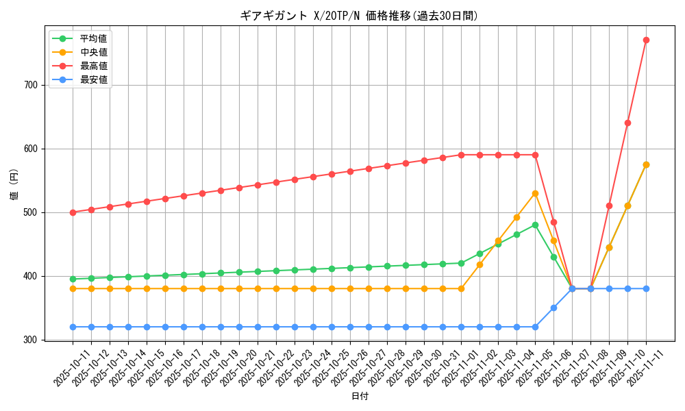 card_8166_series_10927_rarity_1_graph