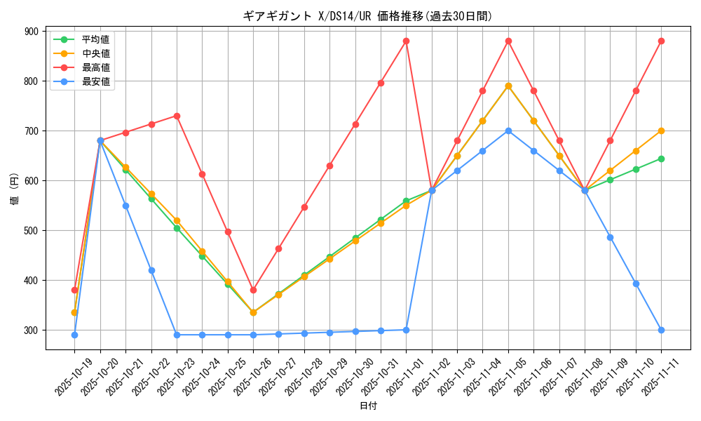 card_8166_series_17167_rarity_7_graph