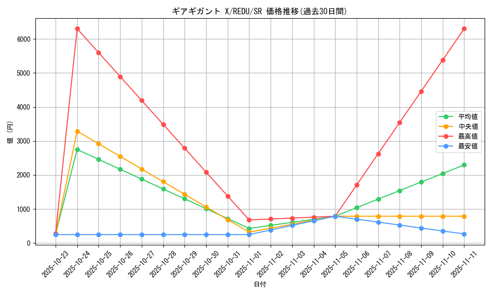 card_8166_series_18626_rarity_3_graph