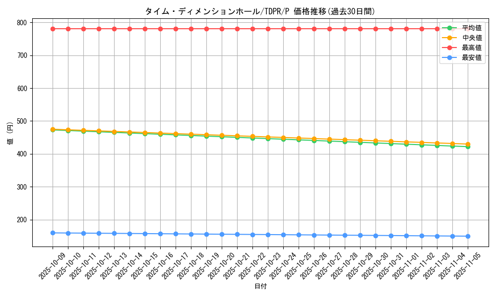 card_816_series_1571_rarity_2_graph