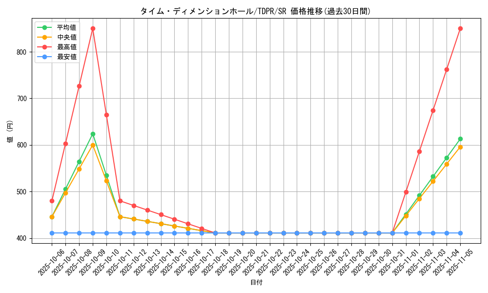 card_816_series_1571_rarity_3_graph