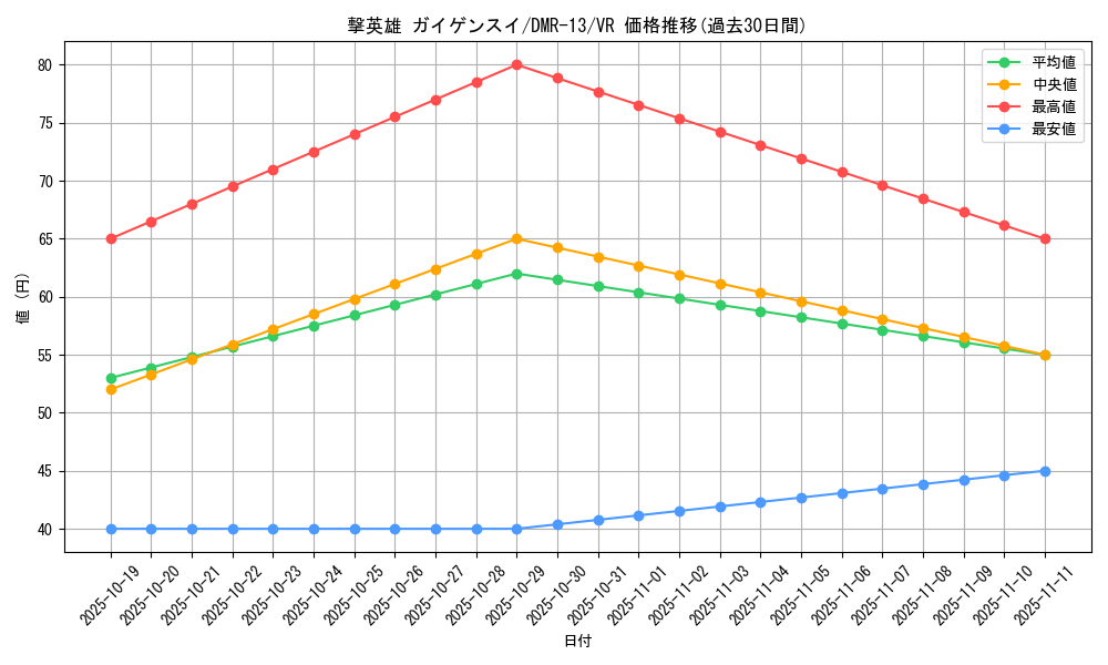 card_81709_series_65474_rarity_101809_graph