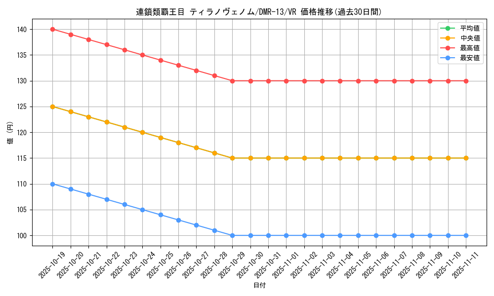 card_81782_series_65474_rarity_101809_graph