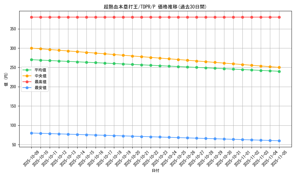 card_817_series_1571_rarity_2_graph