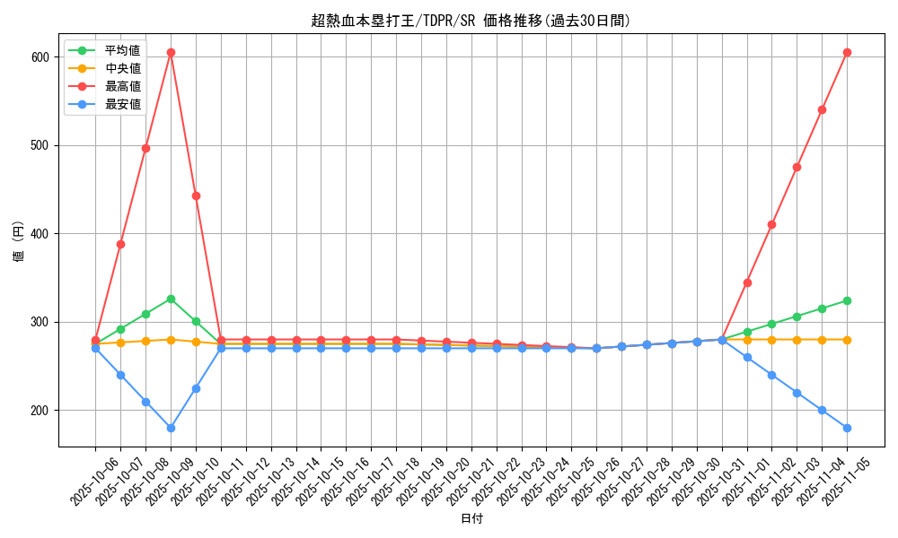 card_817_series_1571_rarity_3_graph