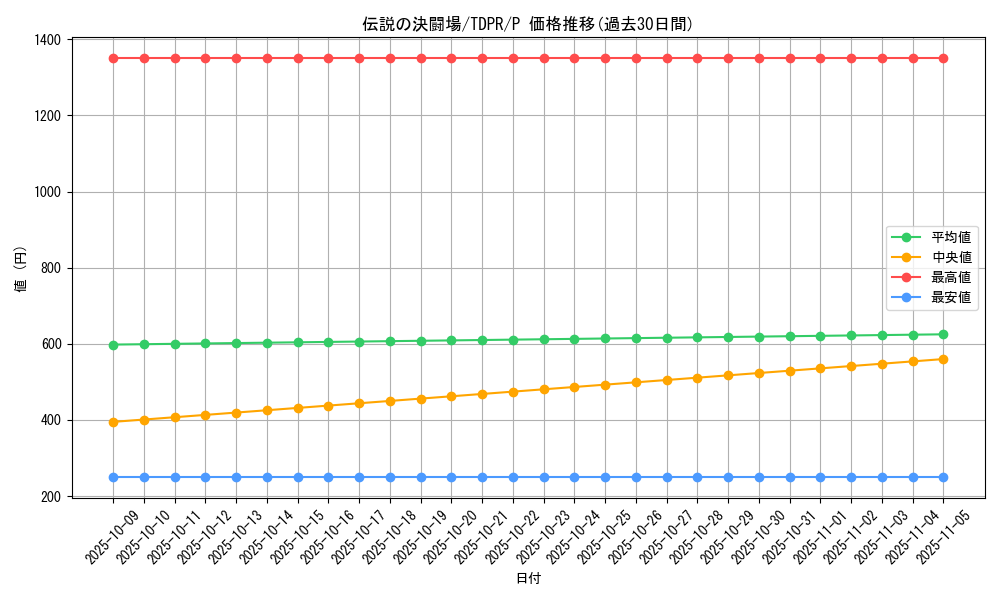 card_818_series_1571_rarity_2_graph