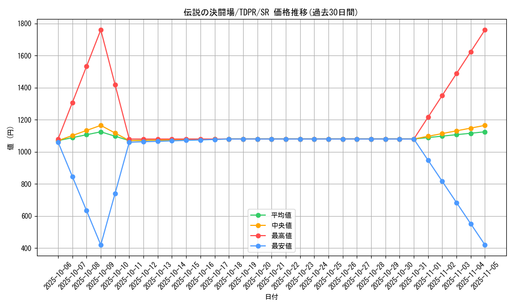 card_818_series_1571_rarity_3_graph