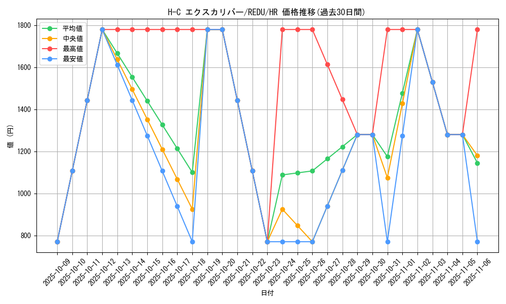 card_8195_series_18626_rarity_407_graph