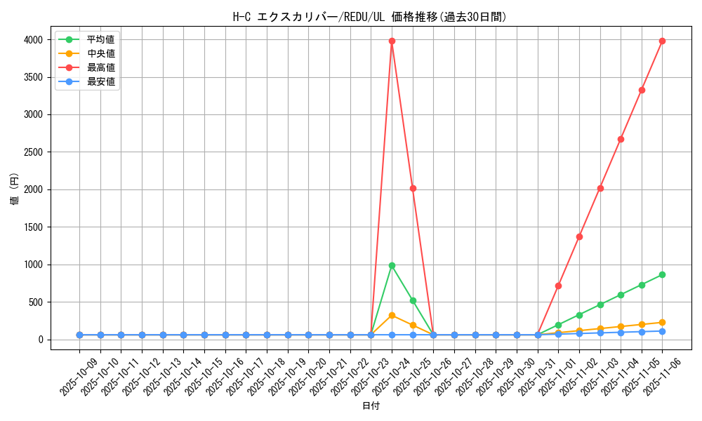 card_8195_series_18626_rarity_77_graph