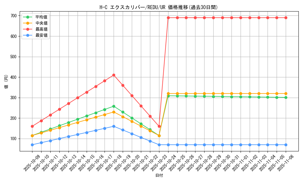 card_8195_series_18626_rarity_7_graph