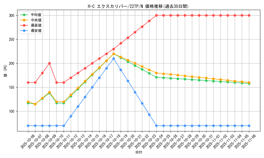 card_8195_series_9948_rarity_1_graph