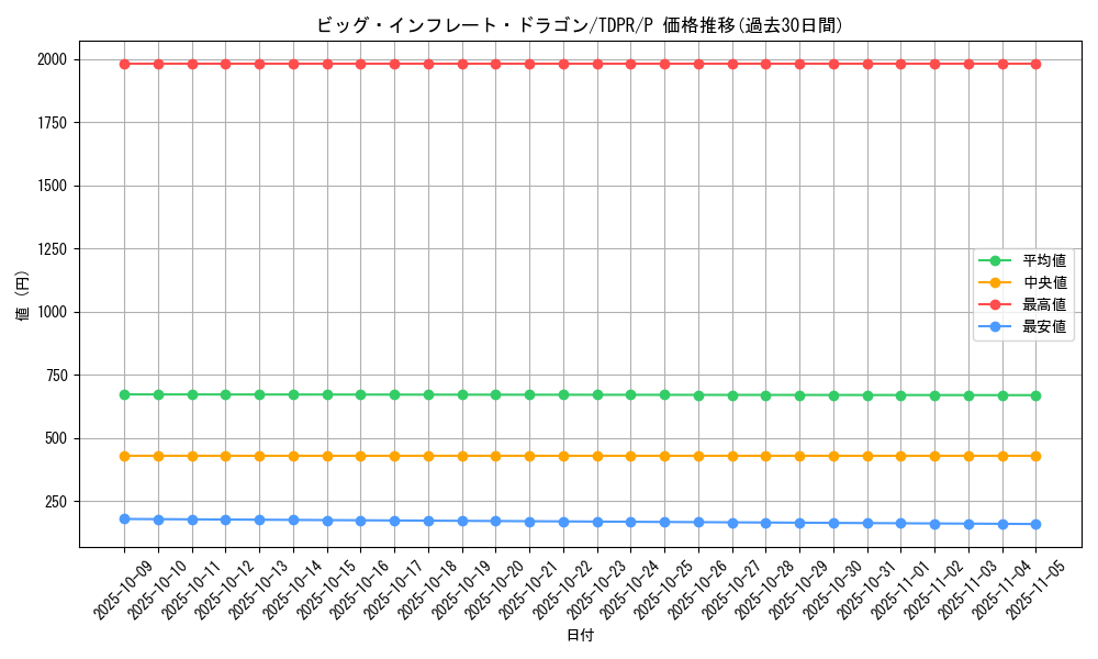 card_819_series_1571_rarity_2_graph
