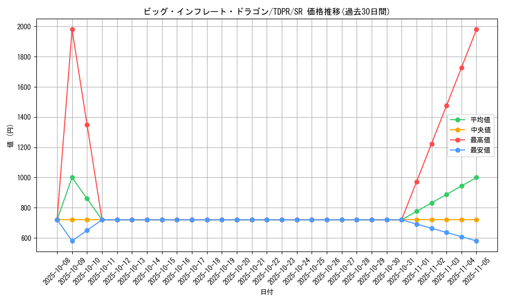 card_819_series_1571_rarity_3_graph