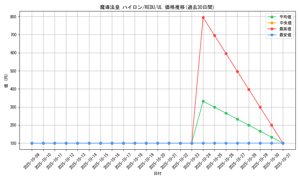card_8204_series_18626_rarity_77_graph