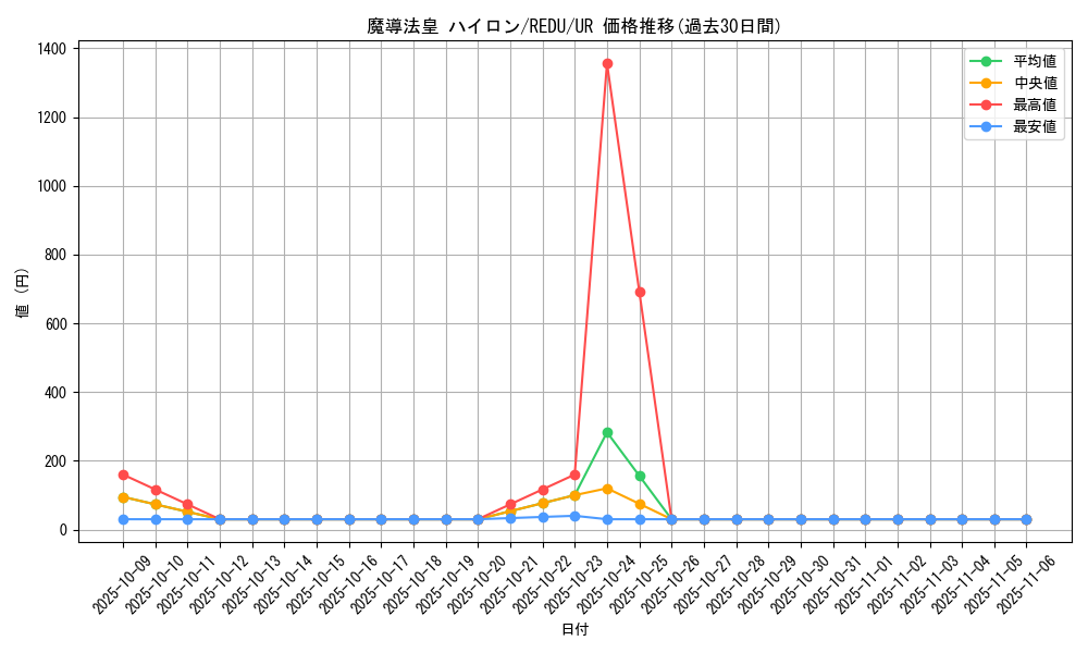 card_8204_series_18626_rarity_7_graph