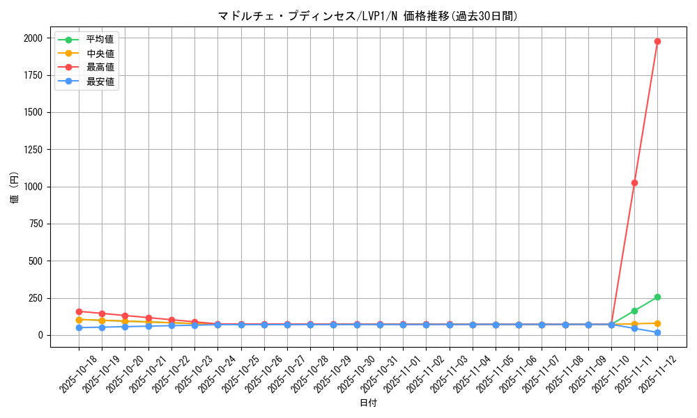 card_8210_series_11205_rarity_1_graph