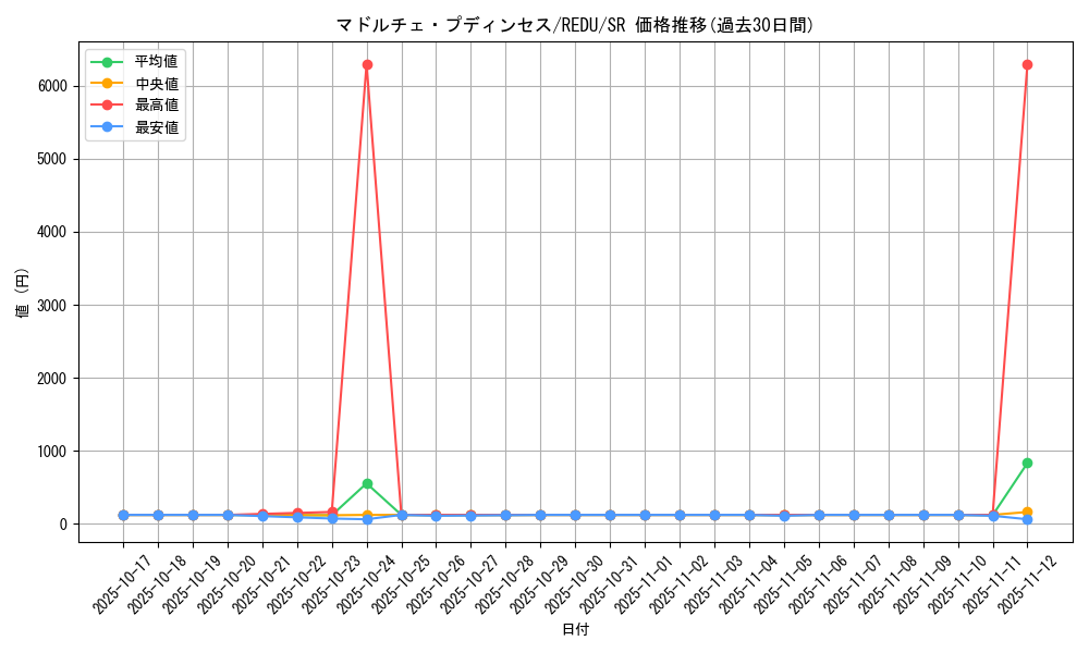 card_8210_series_18626_rarity_3_graph