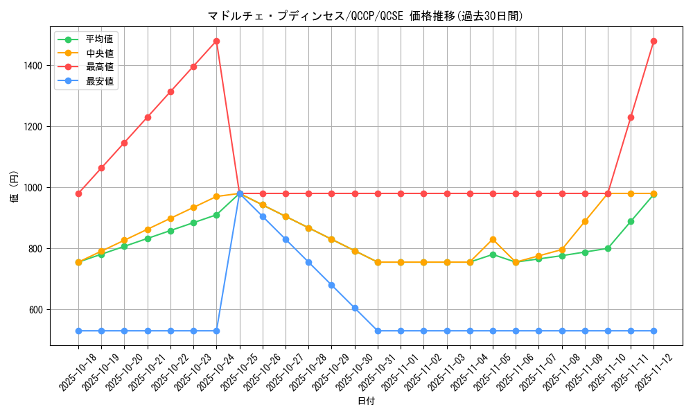card_8210_series_2528_rarity_408_graph