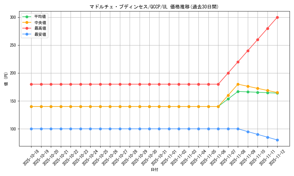 card_8210_series_2528_rarity_77_graph